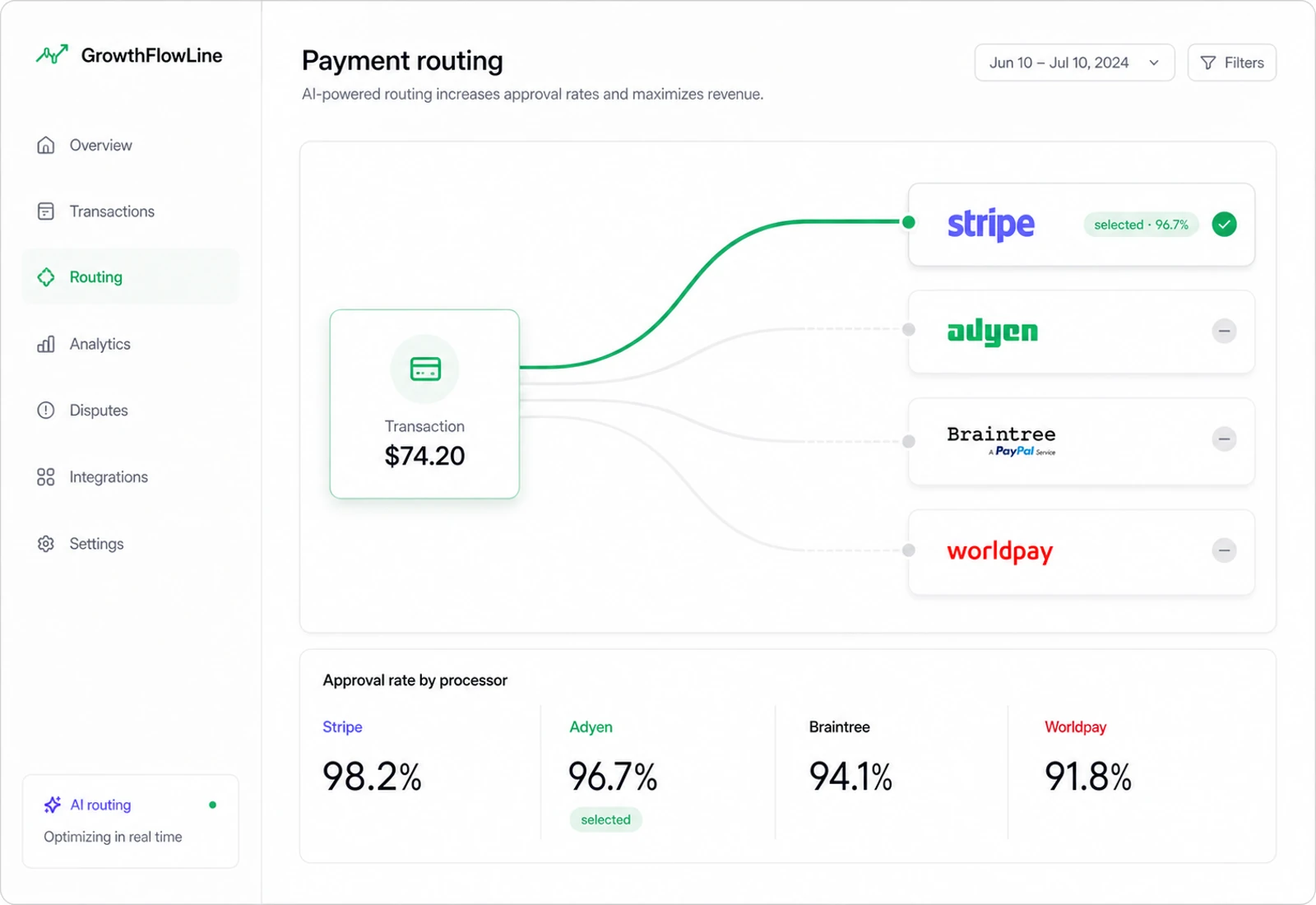 GrowthFlowLine payment routing visualization